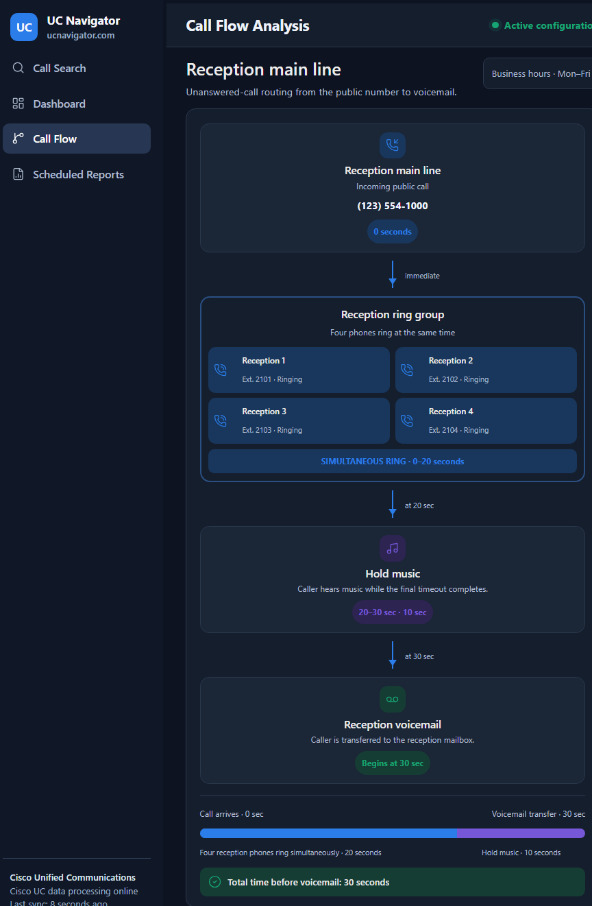 UC Navigator automated call-flow analysis diagram